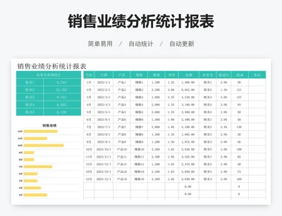 销售业绩分析统计报表