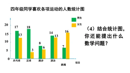 8.2 复式条形统计图课件(共23张PPT)四年级下册数学人教版