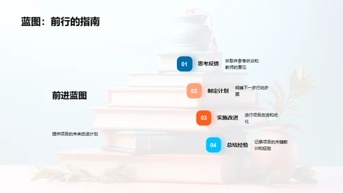 学术项目实操解析