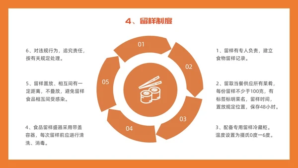 橙色简约插画风食堂管理培训PPT课件