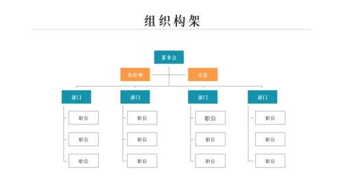 企业公司招聘新员工入职培训ppt模板