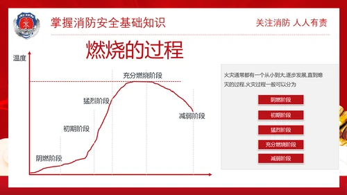 政府部门消防安全培训PPT模板