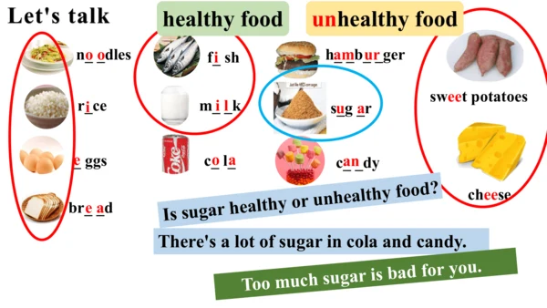 Module 4 Unit 2 Is your food and drink healthy? 课件