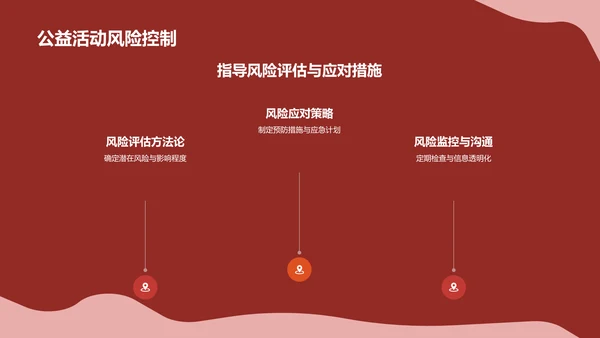 红色简约风公益活动PPT模板