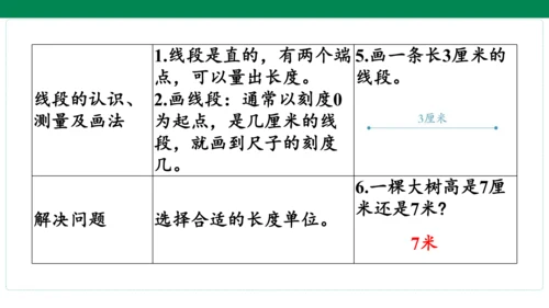人教版数学二年级上册期中复习 单元归纳知识梳理  课件(共16张PPT)