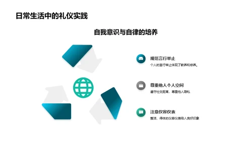 礼仪之道全解析