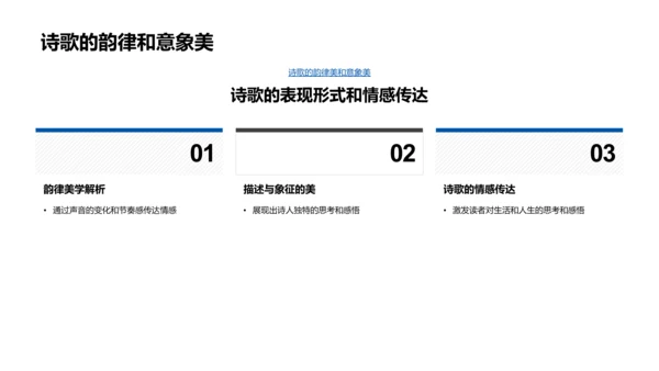 文学课堂诗歌深度解析PPT模板