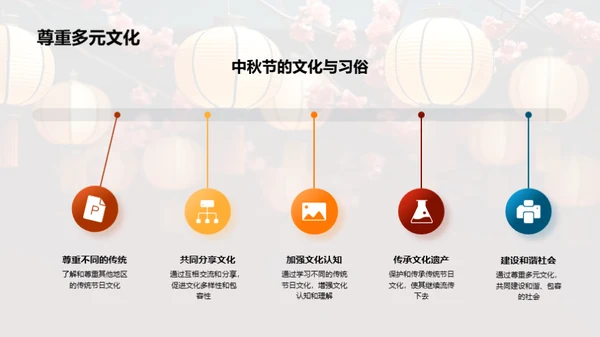 节日礼仪深度解析