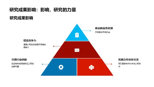 基因科技 探索未来