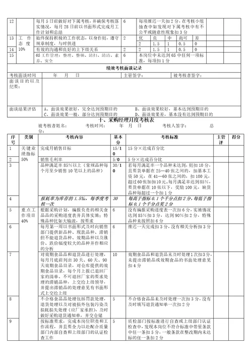 员工月度绩效考核表