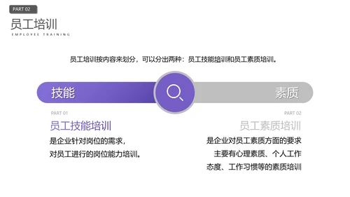 企业员工入职培训人力资源PPT模板