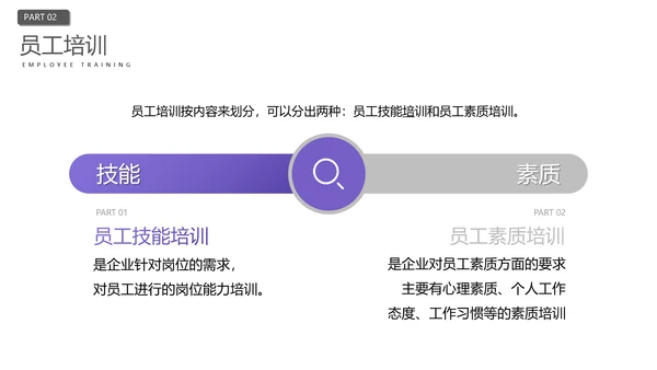 企业员工入职培训人力资源PPT模板