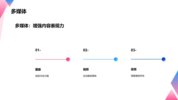 数字时代的新媒体传播