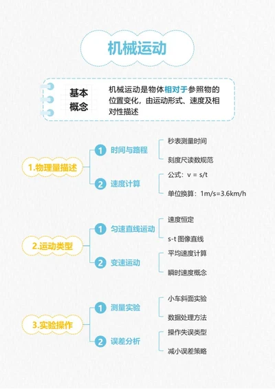 学习笔记-《机械运动》黄蓝色竖版word笔记