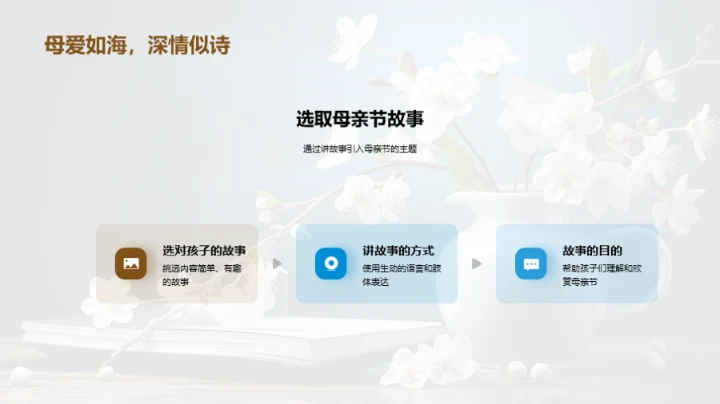 母亲节与感恩教育