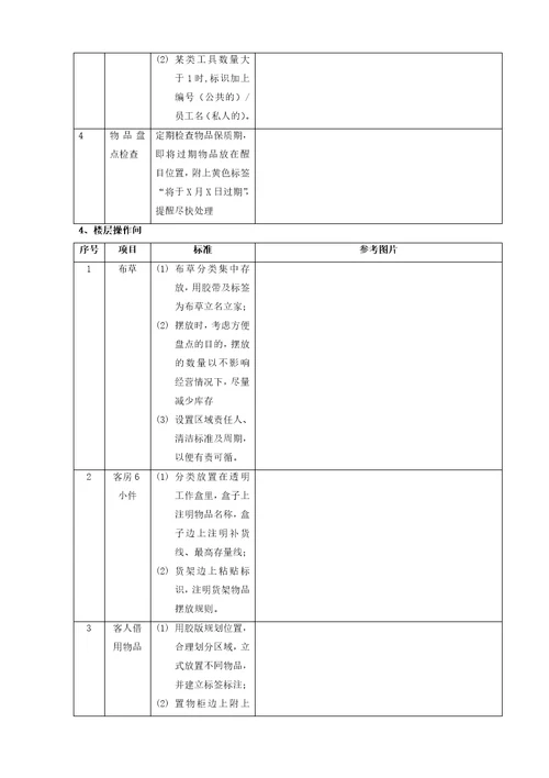 6S成果标准化示例厨房、办公室、仓库、楼层操作间