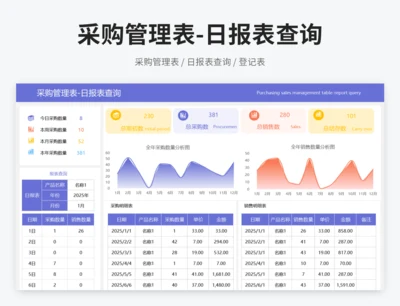 采购管理表-日报表查询