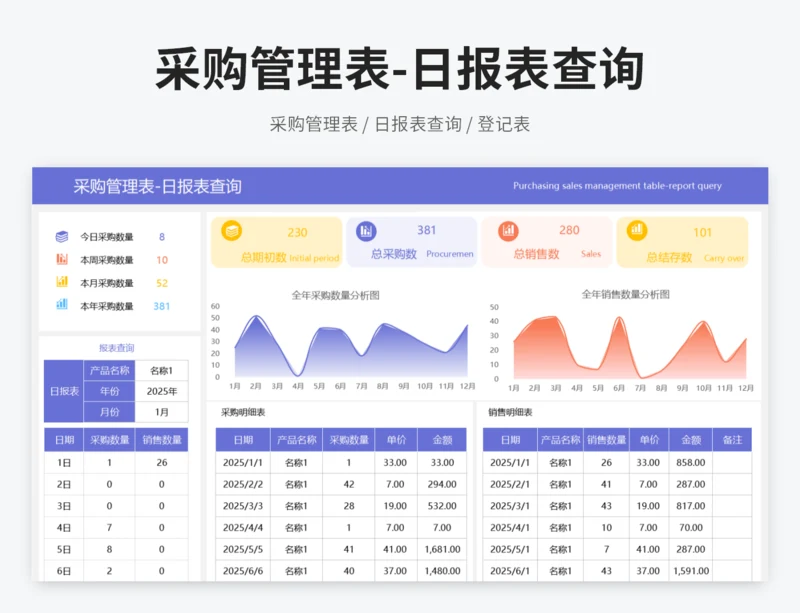 采购管理表-日报表查询
