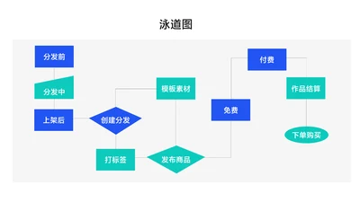 简约风多项泳道图流程PPT内容页