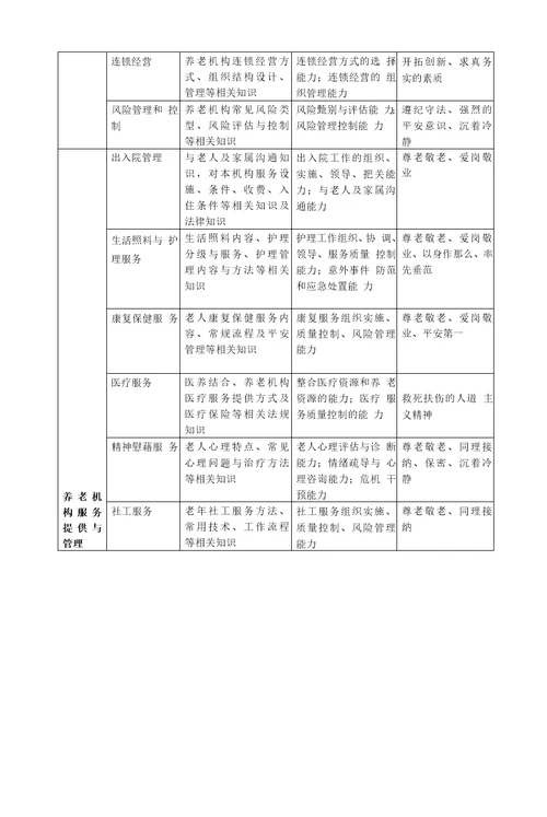 养老机构运营管理课程标准