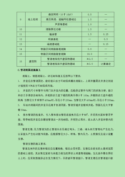 保定站给排水施工方案