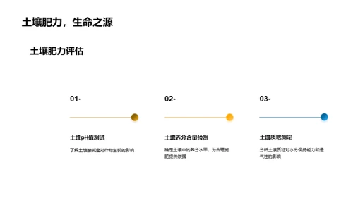 农业生态保护与实践