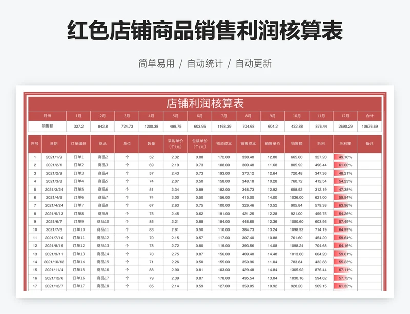 红色店铺商品销售利润核算表