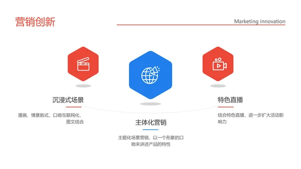 简约风企业品牌渠道合作方案PPT模板