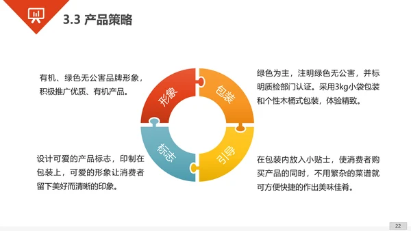 商业商务工作汇报总结PPT模板