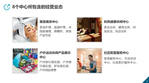 万象城商业生态规划房地产综合体通用PPT模板