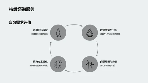 咨询助力企业优化