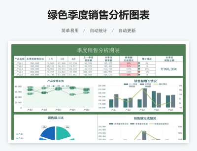 绿色季度销售分析图表