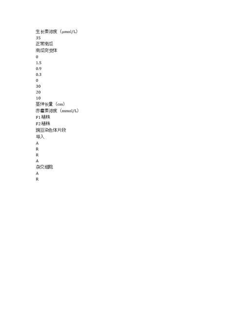 山东师范大学附属中学高三第七次模拟考试生物