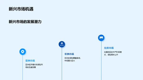 科技驱动的保险新时代