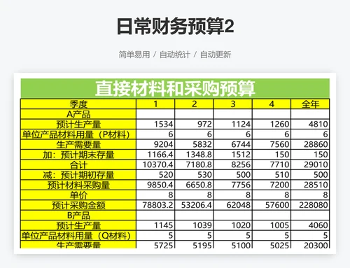 日常财务预算2