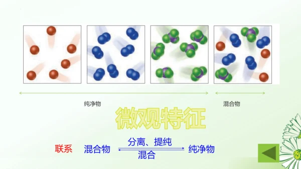 第二单元空气和氧气复习课课件(共32张PPT)-九年级化学人教版2024上册