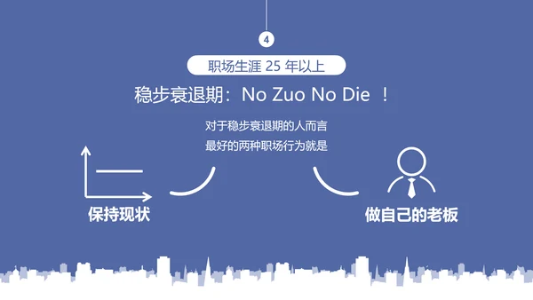 公司企业人事部门员工跳槽PPT模板