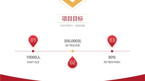 红色商务风项目年终总结年终汇报PPT模板