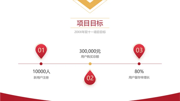 红色商务风项目年终总结年终汇报PPT模板