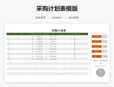 采购计划表模版