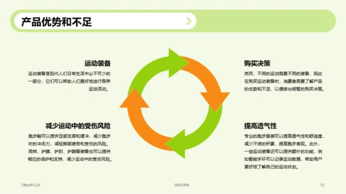 绿色现代商务运动装备营销策划PPT模板