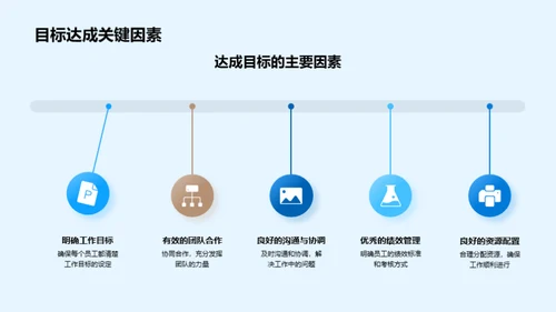 季度交通部门绩效回顾