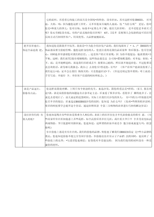 家具销售50个实战话术