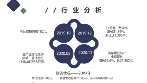 团队项目供应链金融saas平台商业计划书通用PPT模板