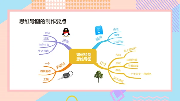 思维导图新思路通用PPT模版