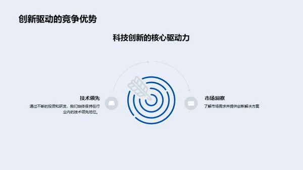 创新科技之旅