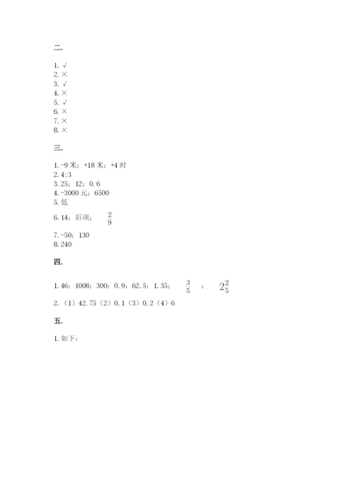 辽宁省【小升初】小升初数学试卷带答案（名师推荐）.docx