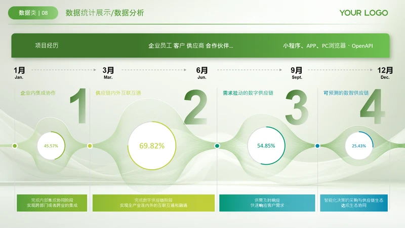 绿色数据可视化关系页