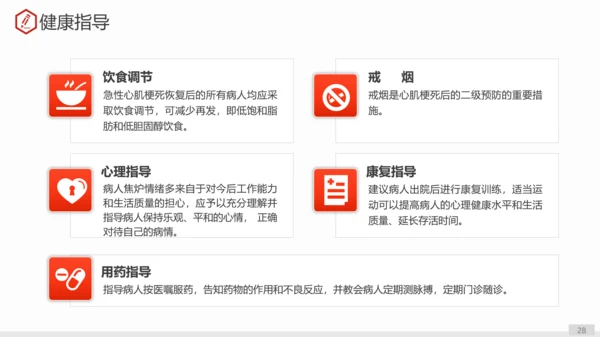 急性心肌梗死术后护理查房PPT教学课件