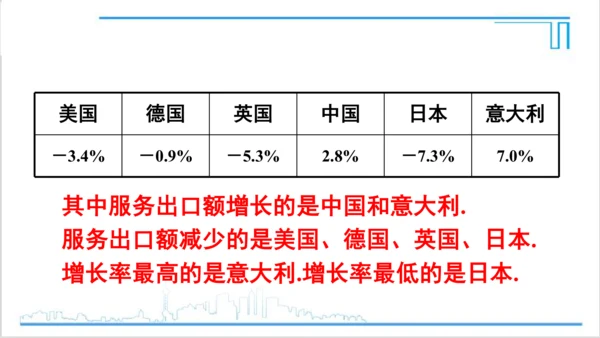 【高效备课】人教版七(上) 1.1 正数和负数 习题 1.1 课件